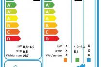 Mitsubishi elektrik MSZ-LN35VGW бял с безплатен професионален монтаж